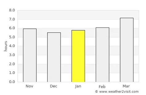 marbella temperature january